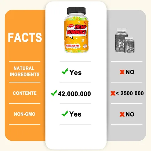Vista 24 de Gomitas de cáñamo de 24000 mg de alta potencia, gomitas de cáñamo para dormir profundamente y relajación, gomitas de aceite de cáñamo natural