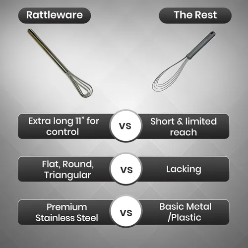 Vista 6 de Rattleware Batidor de café plano de acero inoxidable de mango largo de 11 pulgadas, herramienta de cocina plateada para mezclar sin grumos, duradera