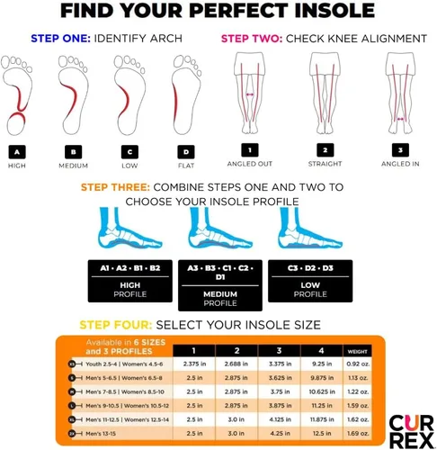Vista 5 de CURREX RunPro - Plantillas para tenis de correr, inserciones de soporte de arco para ayudar a reducir la fatiga, prevenir lesiones, aumentar