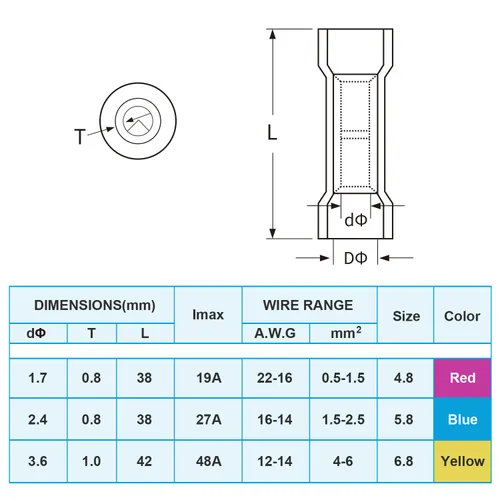 Vista 6 de TICONN 120 conectores de alambre termorretráctiles, kit de terminales eléctricos marinos automotrices impermeables, surtido de conectores