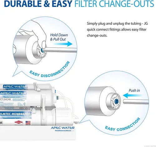 Vista 6 de APEC Water Systems FILTER-MAXCTOP Ultimate Series - Filtro de repuesto completo fabricado en EE. UU