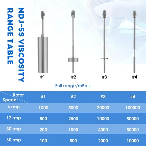 Vista 4 de CGOLDENWALL NDJ-9S Medidor de viscosidad rotacional digital Viscómetro giratorio 110V220V 160,00,000mPa.s Precisión +-3.0% Calidad confiable