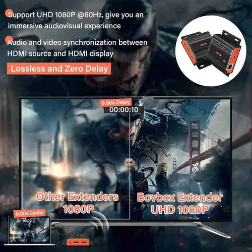 Vista 5 de HDMI Extender UHD1080p Transmitter and Receiver Kit Over CAT66e7 Cable Transmission Up to 200m656ft, Direct 1 to 1 Extender or 1 to Many Over