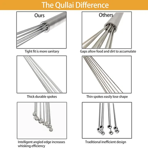 Vista 3 de Batidor de Acero Inoxidable (Extra Grande de 12 Pulgadas con Bola de Acero Inoxidable)