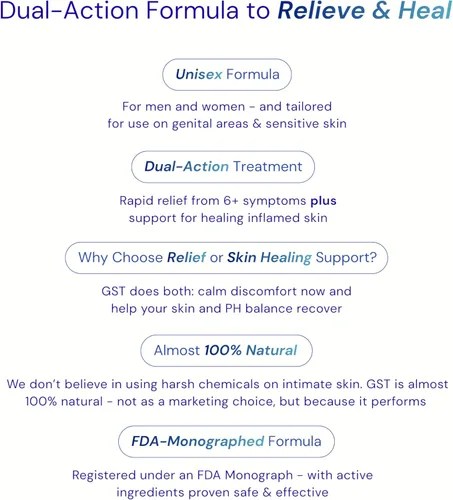 Vista 6 de Herstat GST Tratamiento para Úlceras Genitales Alivio Rápido y Efectivo de los Síntomas del Herpes Genital