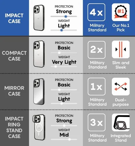 Vista 8 de CASETiFY Impact - Funda para iPhone 14 Pro