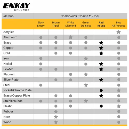 Vista 5 de Enkay – 4 oz Joyeros Rouge compuesto de pulido