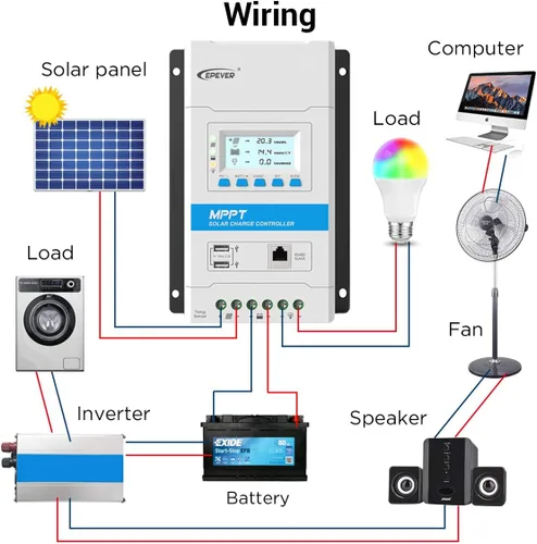 Vista 4 de EPEVER Controlador de carga solar MPPT 20A 12V/24V Auto Panel Solar Regulador de carga con pantalla LED y LCD Puerto USB doble y MT50 Medidor remoto