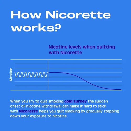 Vista 4 de Nicorette Goma de mascar de nicotina de 2 mg para ayudar a dejar de fumar - Ayuda para dejar de fumar con sabor a menta blanca helada, 160