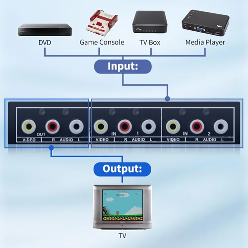 Vista 3 de BolAAzuL - Interruptor RCA 2 en 1 salida, selector conmutador de vídeo compuesto L/R, audio, caja 2X1, BolAAzuL interruptor RCA de 2 vías - caja