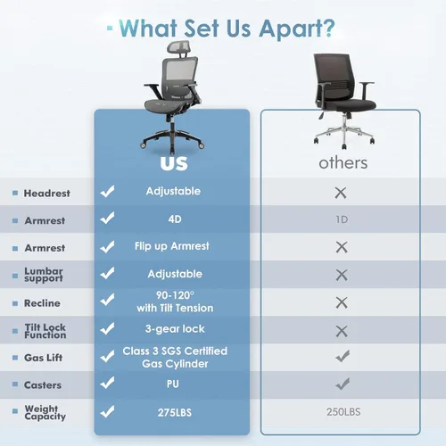 Vista 8 de Silla de oficina ergonómica de malla, silla de escritorio ejecutiva para computadora de respaldo alto con reposacabezas y reposabrazos abatibles 4D