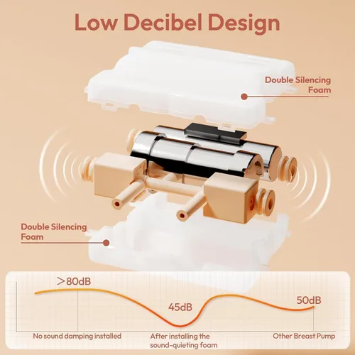 Vista 7 de NCVI 8100 Extractor de Leche Eléctrico Doble con Bridas de Silicona de 24/28mm Adecuado para Pezones Grandes, Extractor de Leche Anti-Reflujo con 4