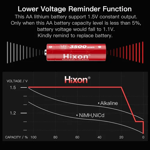 Vista 6 de Hixon Baterías AA recargables de 1.5 V, 8 baterías de litio recargables AA de 3500 mWh con cargador de batería de voz 2H, salida de voltaje