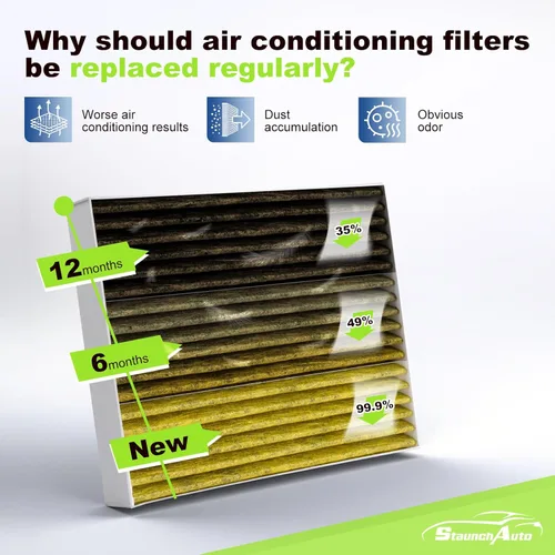 Vista 3 de Combo de filtro de aire de motor y cabina para Ford Explorer 2020-2026 2.3/3.0L, Lincoln Aviator 20-26 3.0L, utilidad de interceptor de policía