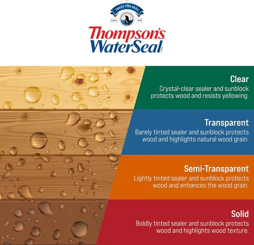 Vista 7 de Thompson's WaterSeal - Tinte y sellador de madera transparente impermeabilizante, cedro natural, 1 galón