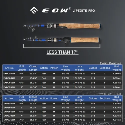 Vista 3 de EOW XPEDITE PRO Cañas de pescar telescópicas portátiles de fundición y spinning, 24T en blanco de carbono y punta de carbono sólido, mango