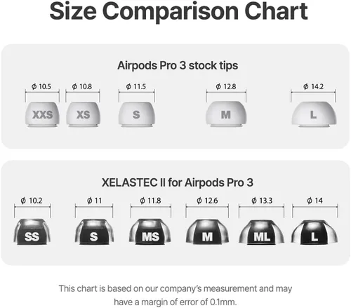 Vista 7 de XELASTEC - Reemplazo de 2 AirPods Pro 3 - Material adaptable al calor corporal, sello sin costuras, micro filtro de 12 agujeros, puntas