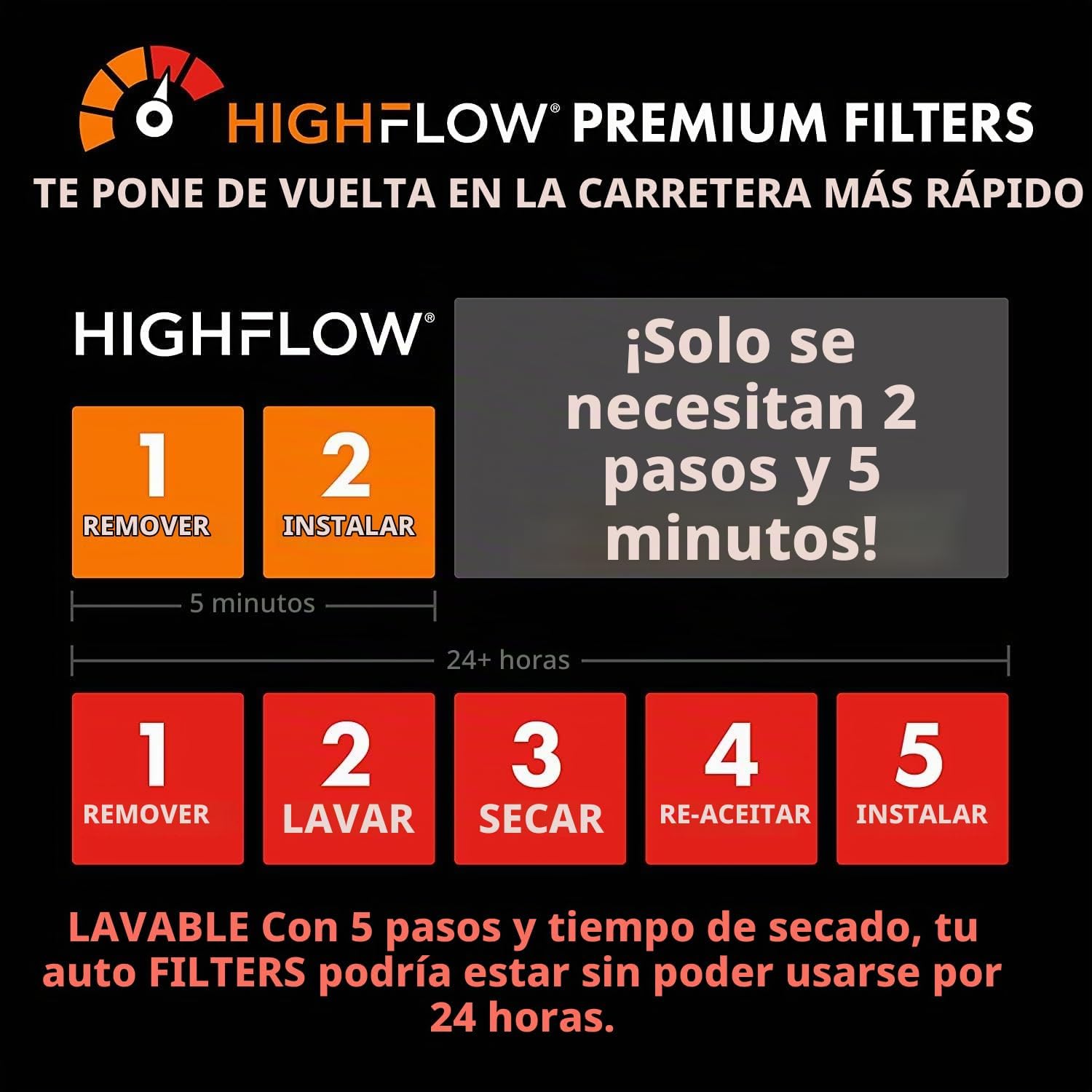 Filtro de Aire para Motor Premium Guard PA5462 Compatible con Ram 1500 2011-2024, 1500 Classic 2019-2024, Dodge Ram 1500 2003-2010, Ram 2500, Ram